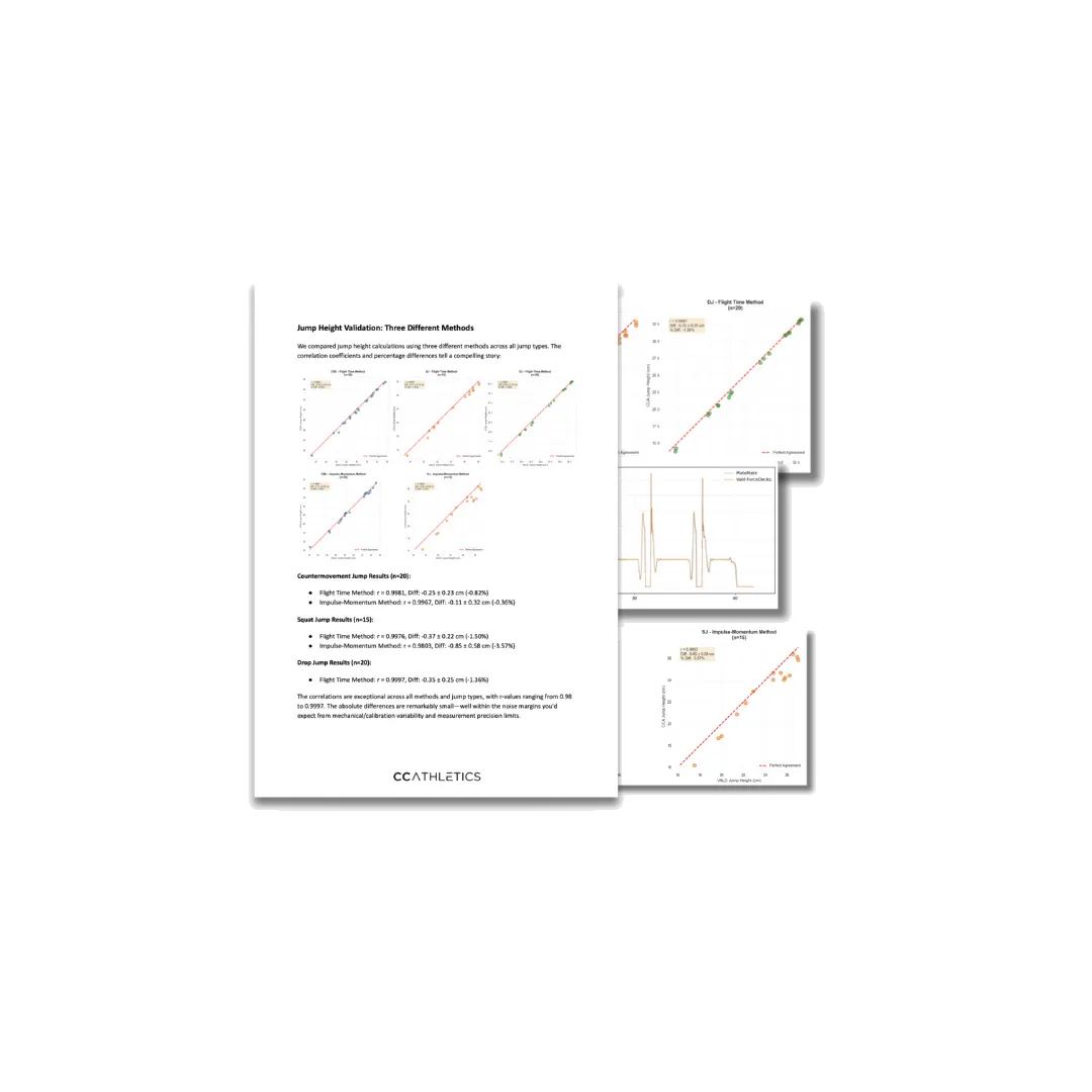 PlateMate validation study comparison report